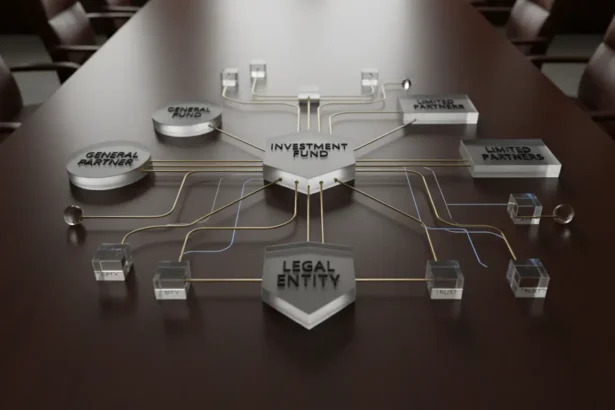 investment fund legal entity structure